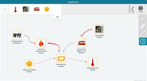 Lag Modeller I Sagemodeler Naturfag Sf Ndla