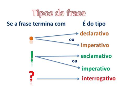 O Que Frase Imperativa - 5
