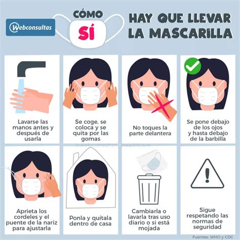 Cómo Ponerse La Mascarilla Y Qué No Hacer Cuando La Lleves Puesta