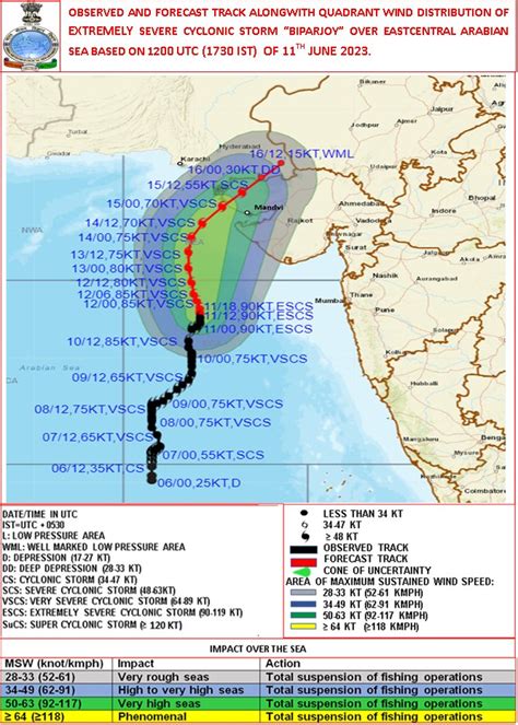 India Meteorological Department On Twitter Cyclone Alert For