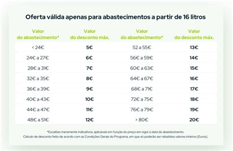 Como Utilizar O Cart O Poupa Mais Para Ter Descontos Miss Poupan A