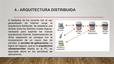 ARQUITECTURAS DE SOFTWARE Pptx