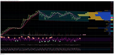 Bitfinex Btcusd Chart Image By Lisanedwards Tradingview