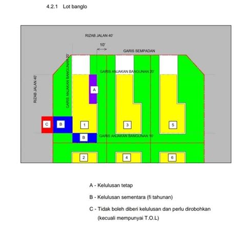 Lakaran Pengubahsuaian Bangunan Belajar Autocad3ds Max