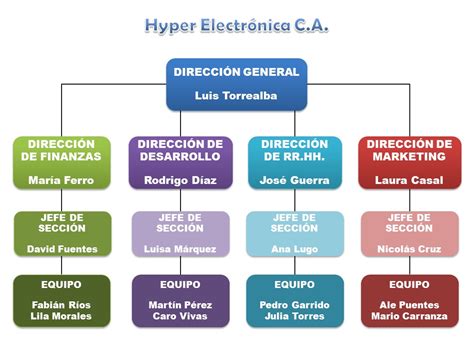 Organigrama Lineal De Una Empresa Formatos The Best Porn Website