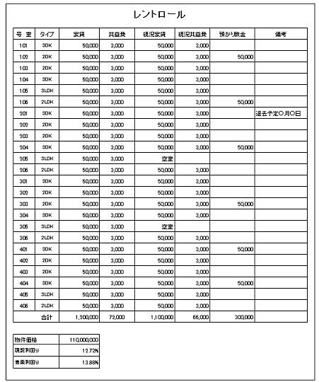 レントロールの雛形と見方について | 不動産投資ユニバーシティでアパート経営・マンション経営を学ぶ