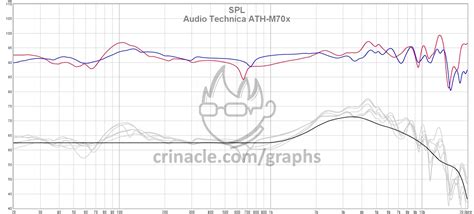 ATH-M70x - Audio-Technica ATH-M70x - Audiofanzine