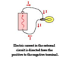 Physics Tutorial: Electric Current