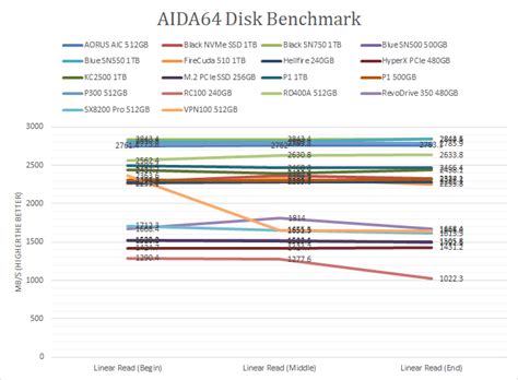 Kingston KC2500 1TB Review (Page 3 of 11) | APH Networks
