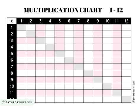 blank multiplication chart   printable