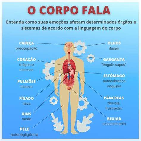 Doenca Que Doi O Corpo