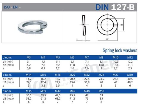 DIN 127-B By HISENER INDUSTRIAL CO., LTD.,