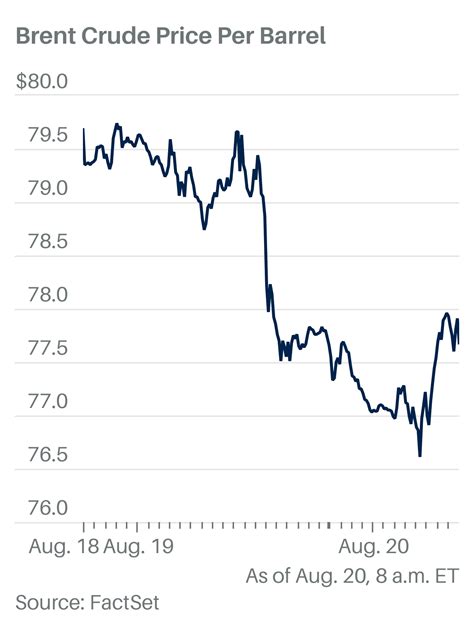 Oil Prices Flat on Weak Chinese Demand, Easing Middle East Supply Concerns