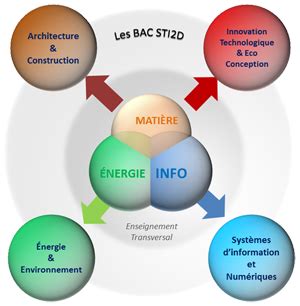 Bac 2020 STI2D Réviser et s entrainer T99 FR BAC STI2D ETT