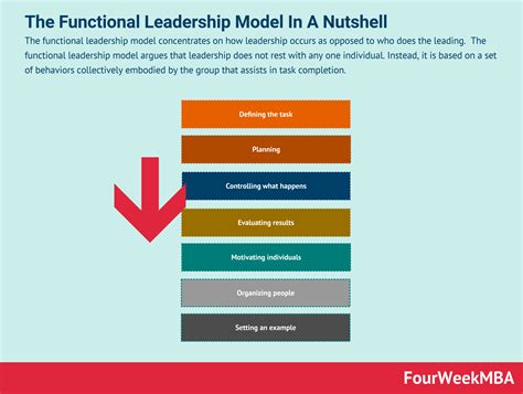 What Is The Functional Leadership Model? The Functional Leadership