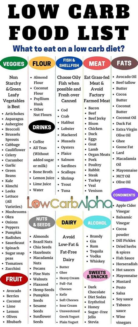 Top 10 Low Carb Food List Ideas And Inspiration