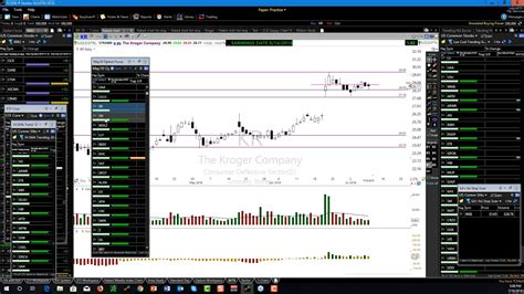 How To Dissect And Trade A Naked Chart YouTube
