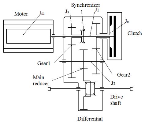 structure diagram   powertrain  scientific diagram