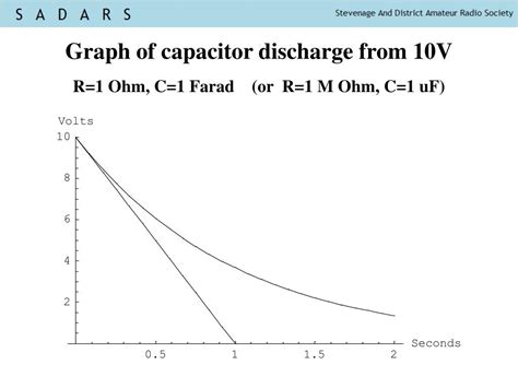 Ppt Capacitors Powerpoint Presentation Free Download Id659692