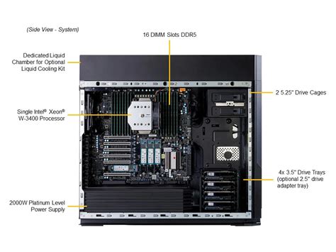 Colfax ProEdge WX3400L Workstation Based On Intel Xeon W 3400 Processor