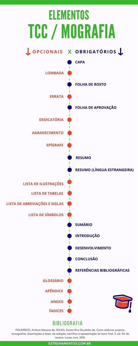 Monografia E Tcc Diferença - Diferença Entre Tcc E Monografia - BRAINCP