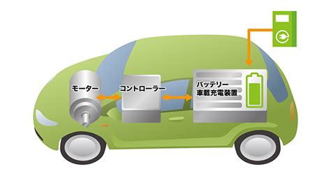 電気自動車（ev） 環境技術解説｜環境展望台：国立環境研究所 環境情報メディア