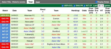 Nhận định soi kèo Burnley vs Aston Villa 20h00 ngày 27 8 Khó cho Kompany