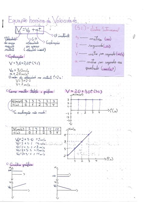 Movimento Uniforme E Movimento Uniformemente Variado