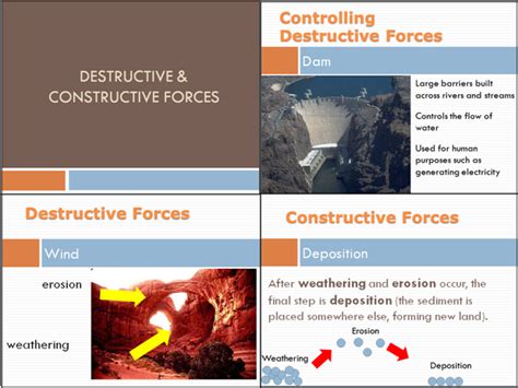 Great Science Resource Powerpoint For Teaching Constructive And Destructive Forces