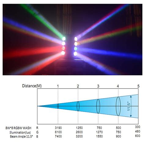 Big Dipper LM80 Spider beam Светодиодный прожектор смены цвета ...