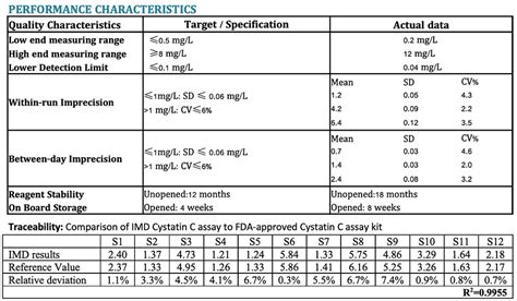 Cystatin C Turbidimetric Immunoassay Kit | ImmunoDiagnostics Li