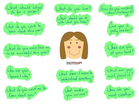 12 Questions To Ask Your Students On The First Day Of School | TeachThought