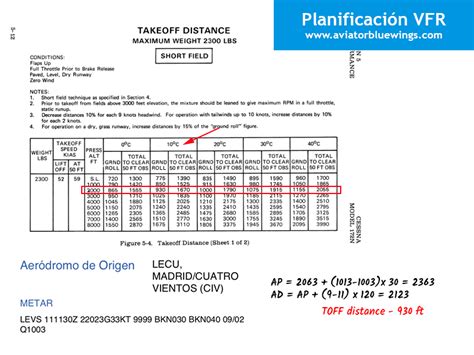 Planificación VFR perfecta en 10 pasos Técnica del guion de vuelo