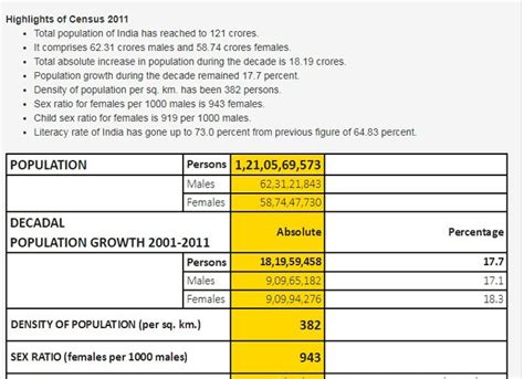 BJP MLAs Don T Want Doctors Conducting Sex Determination Test Arrested Give Them PM Modi S Memo