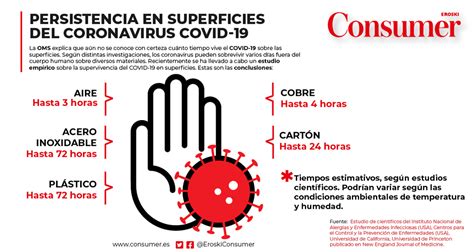 Cuánto vive el coronavirus en las superficies Consumer