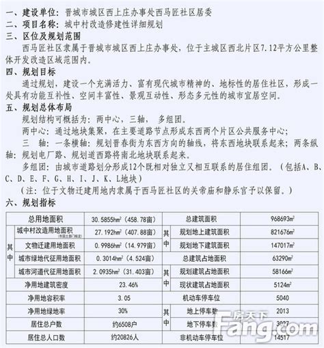 晋城市城区西上庄办事处西马匠社区城中村改造修建性详细规划公布 房产资讯 晋城房天下