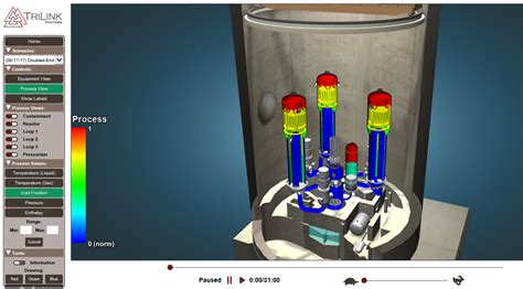 Nuclear Simulation Laboratory - Reactor Dynamics and Fuel Modeling Group