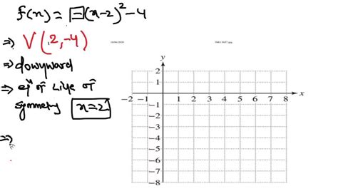 solvedgraph  parabola   axis  symmetry label