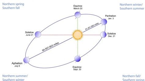 aphelion keadaan  bumi bertambah dingin kissparry