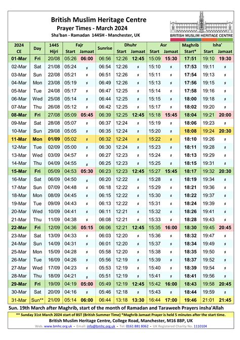 what is the time in the uk 8