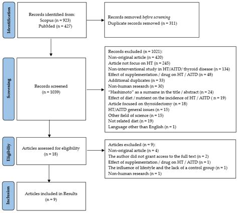 Hashimotos Thyroiditis