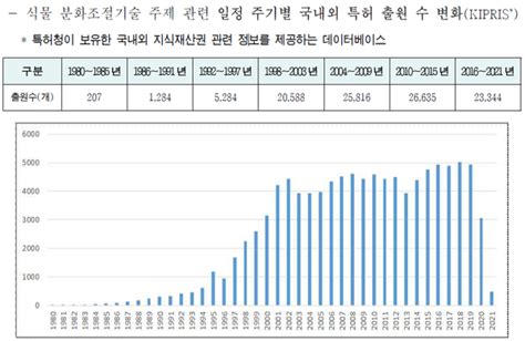 Randd 이슈 연구동향식물세포 분화조절기술 대학지성 Inandout