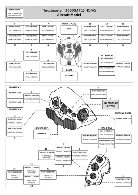 Thrustmaster T.16000m FCS Hotas button map template