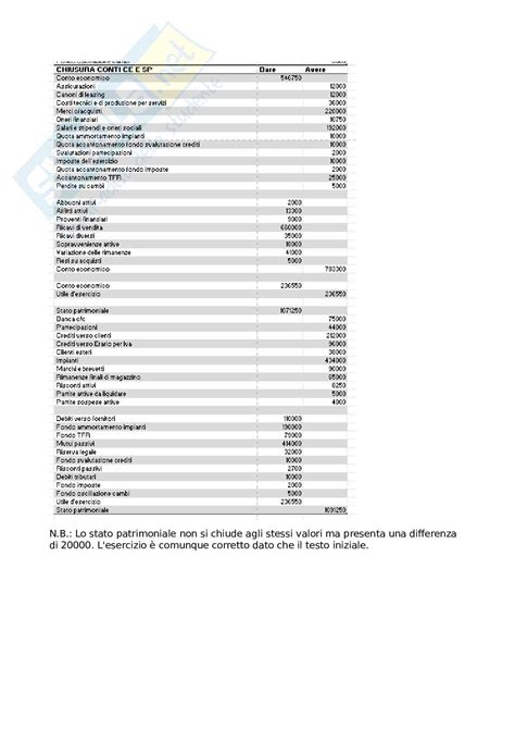 Esercizi Svolti Per L Esame Di Contabilit E Bilancio