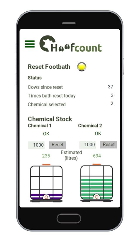 Smart Connectivity | Hoofcount