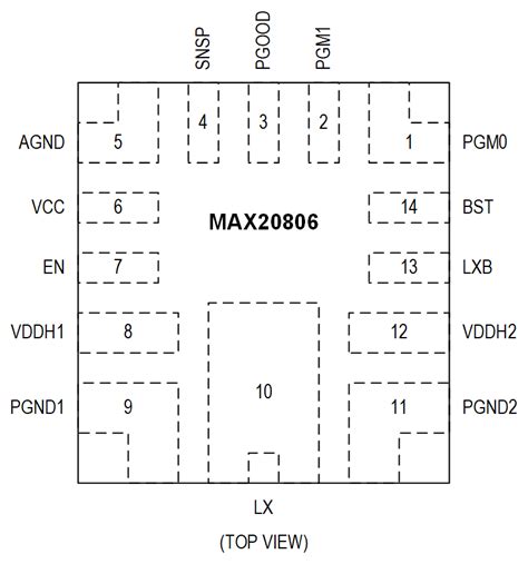 MAX20806 Datasheet and Product Info | Analog Devices