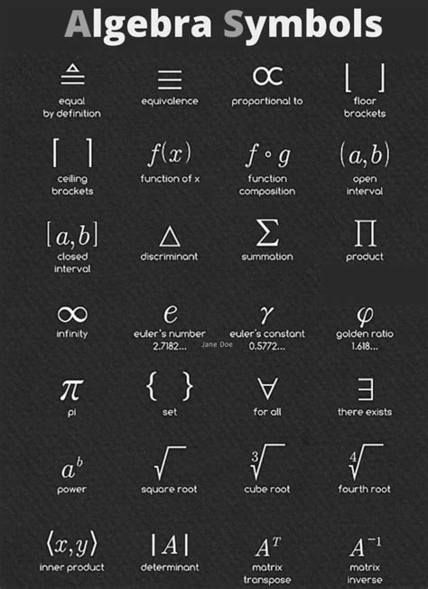 math symbols algebra  algebraic sum images stock