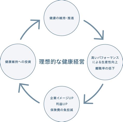 健康経営 株式会社西武リアルティソリューションズ