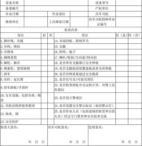 汽车吊起重作业检查表word文档在线阅读与下载免费文档