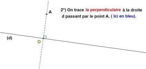 Construire Le Sym Trique D Un Point Par Rapport Une Droite Rappel